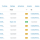 전 리플 CTO의 XRP 덤핑이 계속되지만 여기에 트위스트가 있습니다.