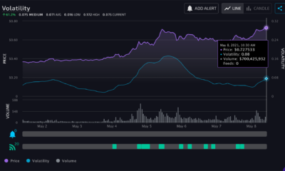 분석가는 XRP가 Dogecoin 덕분에이 방향으로 이동할 수있는 좋은 기회를 가지고 있다고 말합니다
