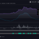 분석가는 XRP가 Dogecoin 덕분에이 방향으로 이동할 수있는 좋은 기회를 가지고 있다고 말합니다