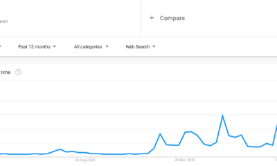 XRP 소송 결과 : SEC가 보호하겠다고 약속 한 것과 동일한 커뮤니티를 해치고 있습니까?
