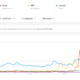 도지 코인, 이더 리움, XRP, LTC : 알트 코인이자 급증이 바이 낸스 및 기타 거래소에 의미하는 바는 무엇입니까?