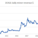 Elon Musk가이 새로운 Dogecoin 사용 사례에서 작업하고 있습니까?