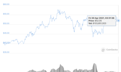 이 altcoins ETH, BNB, FTT에서 또 다른 강세를 조심하십시오.