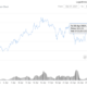 이 altcoins ETH, BNB, FTT에서 또 다른 강세를 조심하십시오.
