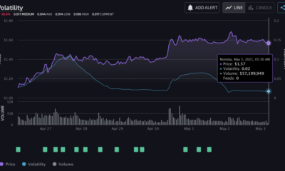 XRP가 오랫동안 기다려온 가격 랠리를 준비하는 이유