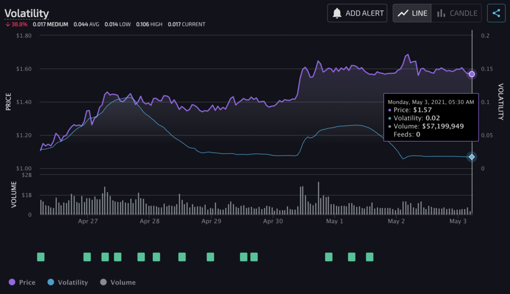 XRP가 오랫동안 기다려온 가격 랠리를 준비하는 이유