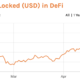 DeFi 토큰을위한 어려운 길?