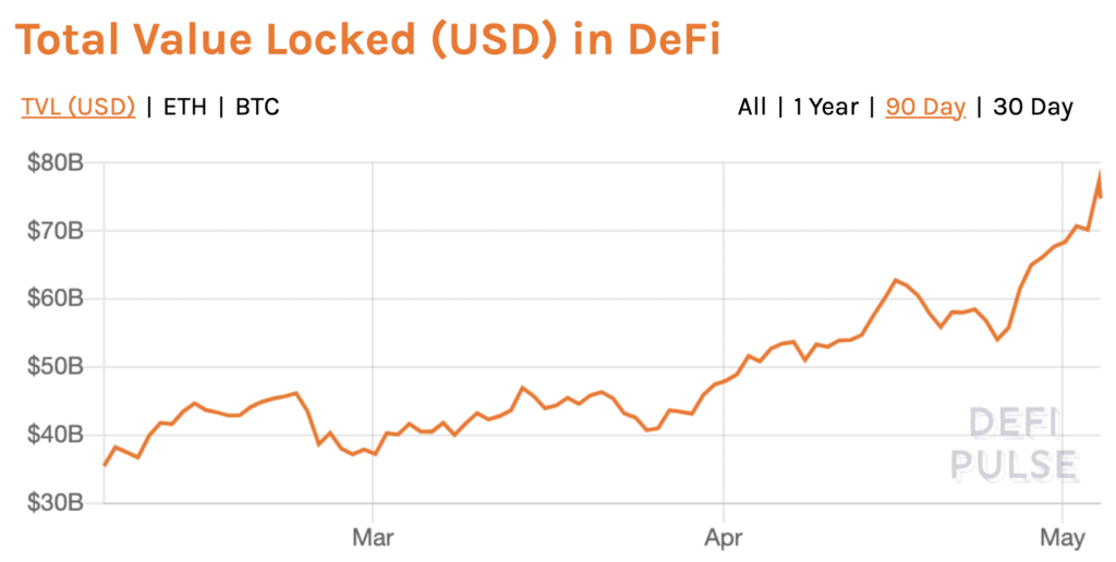 DeFi 토큰을위한 어려운 길?