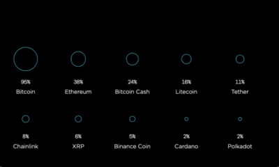 전염병이 사람들이 BTC, ETH, XRP 및 기타 암호 화폐를 보는 방식을 어떻게 바 꾸었습니까?
