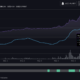 Dogecoin 파티가 중단되면 어떻게 되나요?