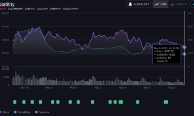 이 altcoin은 alt 시즌 CAKE, STX, MANA, MATIC에서 저평가되었습니다.
