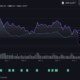 이 altcoin은 alt 시즌 CAKE, STX, MANA, MATIC에서 저평가되었습니다.