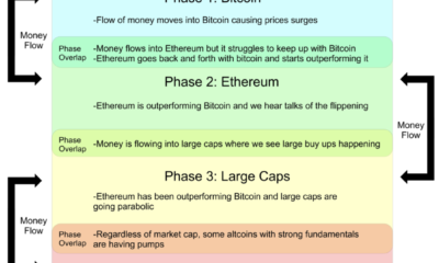 이더 리움, 도지 코인, 카르 다노, BTC ETF, MATIC : 알트 시즌으로 향하는이 코인의 경로를 알아라