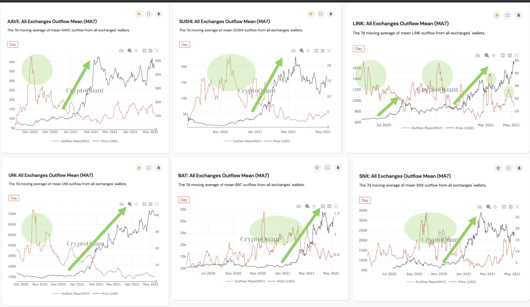 Cardano, BCH, LTC, ETH, Chainlink 및 VET : alts와 관련하여이 표시를주의하십시오.