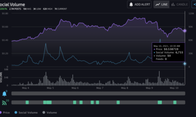 DOGE 거래자들은 Crypto Twitter에서이 경고를 받고 있습니다.