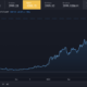 이더 리움에 대한 또 다른 승리는 alt $ 4000 위반입니다!