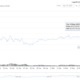 Yearn Finance YFI가 최고의 DeFi 프로젝트로 집결 할 가능성이있는 이유