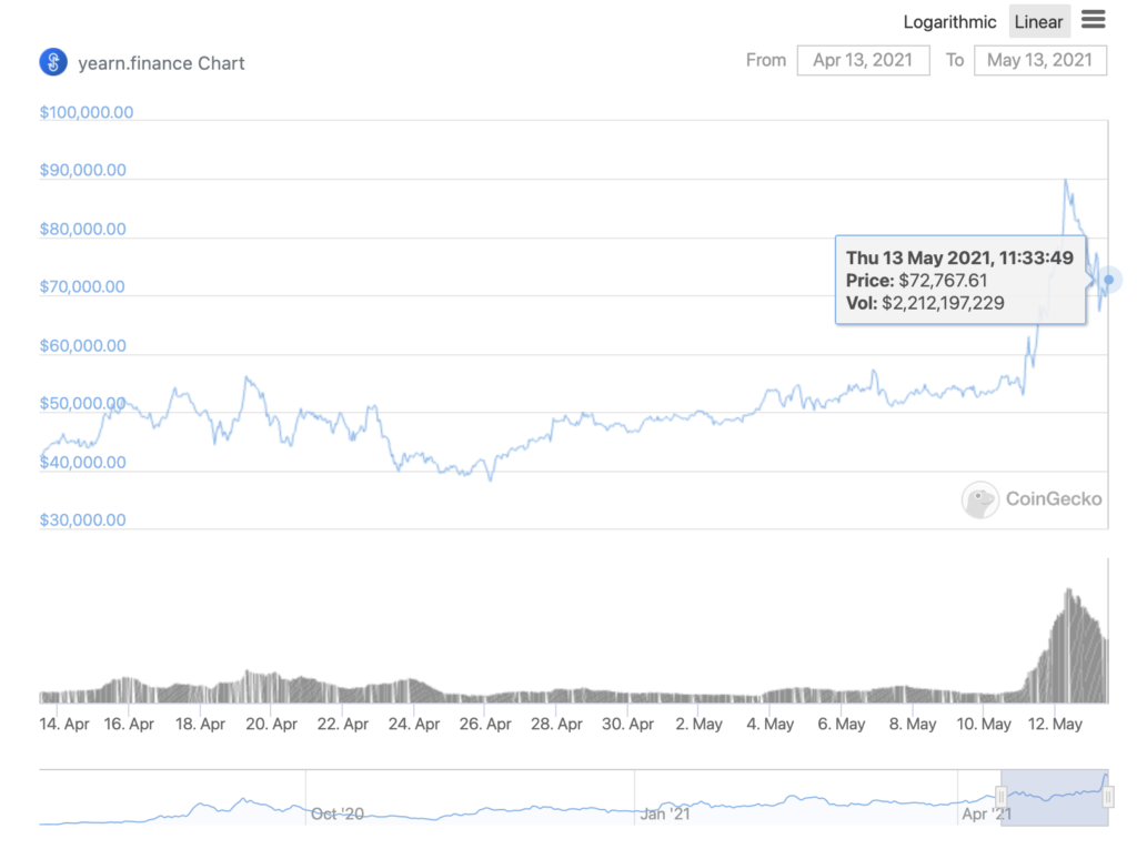 Yearn Finance YFI가 최고의 DeFi 프로젝트로 집결 할 가능성이있는 이유