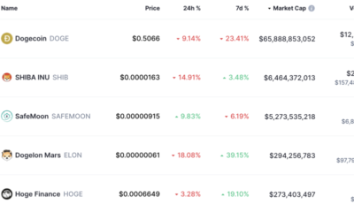 memecoin 집회가 흥미로운 방향을 취하는 이유