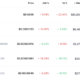 memecoin 집회가 흥미로운 방향을 취하는 이유