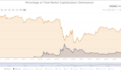 Ethereum은 다음 요인으로 인해 473 % 급등 할 것입니다.