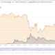 Ethereum은 다음 요인으로 인해 473 % 급등 할 것입니다.