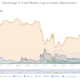 ETH HODLers를위한 준비물