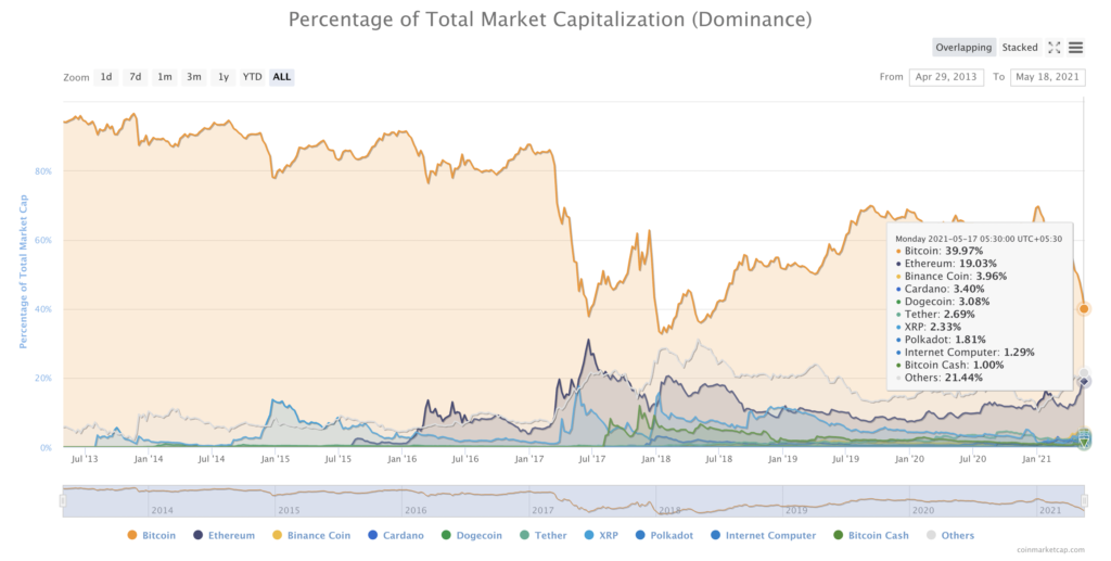 ETH HODLers를위한 준비물