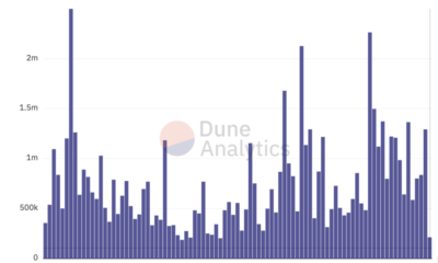 Chainlink 및 DeFi Summer 2.0