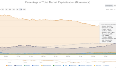 altcoin 딥의 징후를 조심하십시오