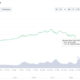 Ethereum이 길어야하는 이유