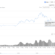 Cardano HODLers의 다음 단계