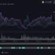 소셜 볼륨은 이러한 altcoins DOGE, CAKE, ETH, SHIB, MATIC, ADA의 길을 안내합니다.