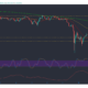 THETA, Aave, EOS 가격 분석 : 5 월 22 일