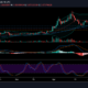 Tron, Bitcoin, Cardano 가격 분석 : 5 월 27 일
