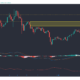 Tron, BitTorrent, Ethereum Classic 가격 분석 : 5 월 3 일