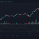 Tron, THETA, Solana 가격 분석 : 5 월 13 일