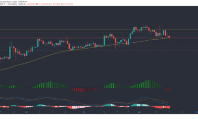 Uniswap, THETA, Tron 가격 분석 : 5 월 17 일
