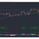 Uniswap, THETA, Tron 가격 분석 : 5 월 17 일