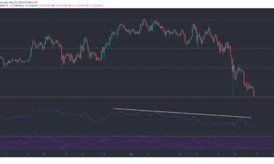 Uniswap, Ethereum, Binance Coin 가격 분석 : 5 월 23 일