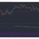Uniswap, Ethereum, Binance Coin 가격 분석 : 5 월 23 일