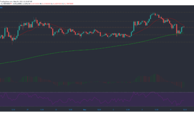 Uniswap, Bitcoin SV, Litecoin 가격 분석 : 5 월 4 일