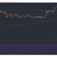 Uniswap, Bitcoin SV, Litecoin 가격 분석 : 5 월 4 일