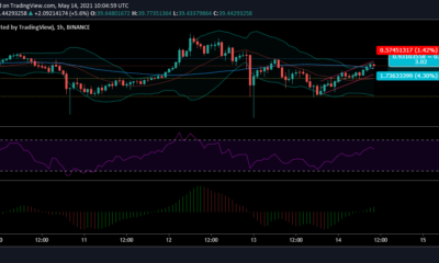 Uniswap 가격 분석 : 5 월 14 일