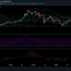 Uniswap 가격 분석 : 5 월 14 일