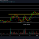 Uniswap 가격 분석 : 5 월 3 일