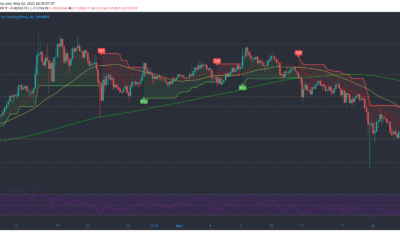VeChain, Ethereum Classic, MATIC 가격 분석 : 5 월 22 일