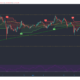 VeChain, Ethereum Classic, MATIC 가격 분석 : 5 월 22 일