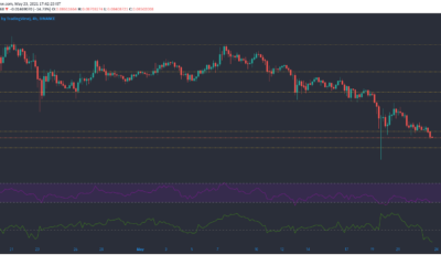 VeChain, THETA, Tron 가격 분석 : 5 월 23 일