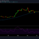 Ethereum, XRP, Cardano 및 DOT :이 지표가 거래자가 원하는 구매 신호가 될 수 있습니까?